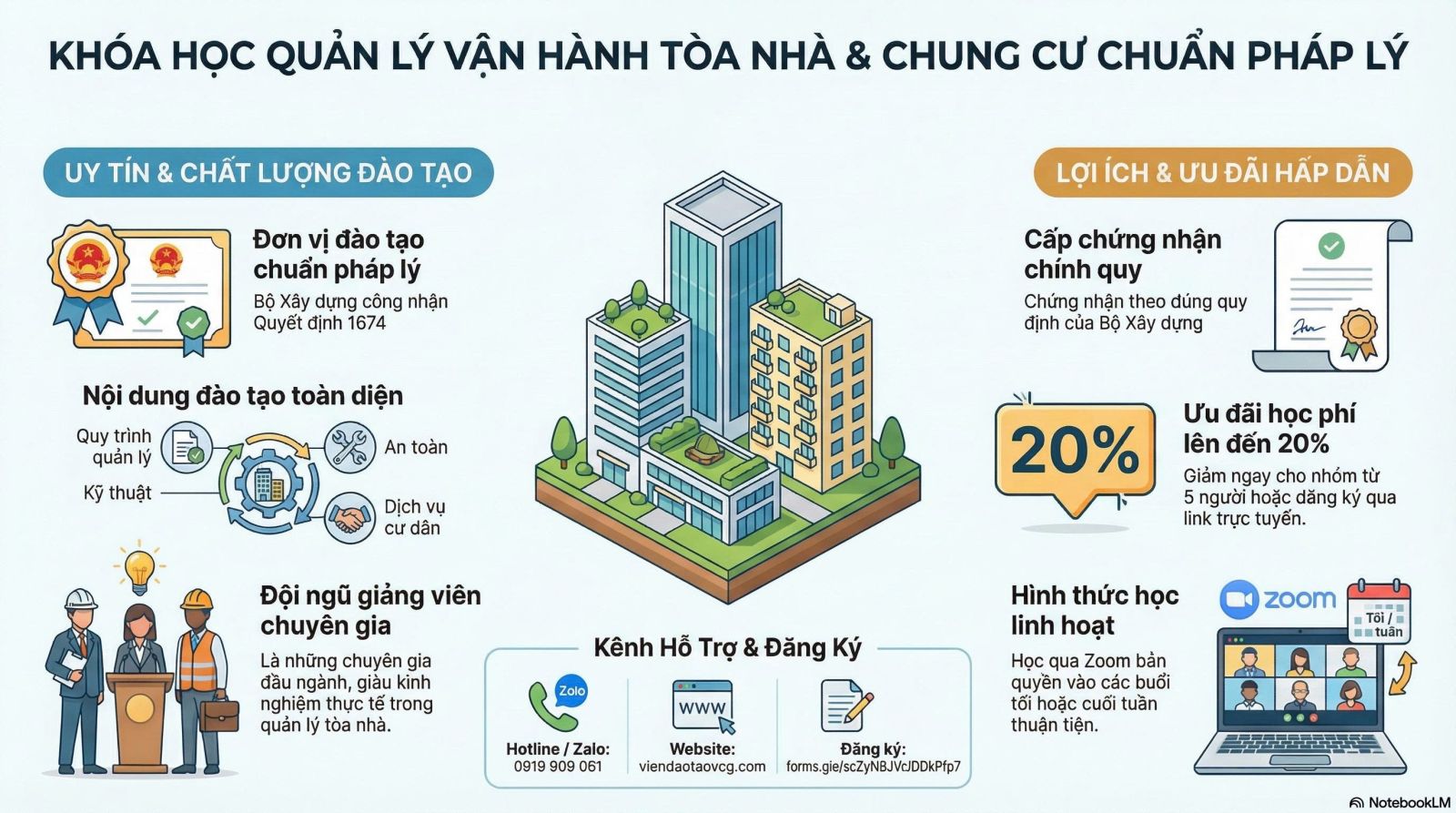 KHÓA HỌC QUẢN LÝ VẬN HÀNH TÒA NHÀ & CHUNG CƯ CHUẨN PHÁP LÝ